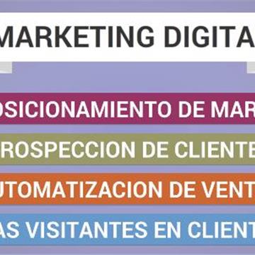 Idesign Digital Marketing
